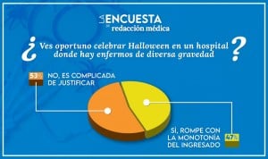 Celebrar Halloween es una 'falta de respeto' para algunos sanitarios, mientras otros lo ven como 'un motivo de alegría' en el hospital