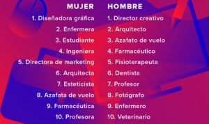 Los sanitarios más ligones en Tinder: ellas enfermeras; ellos farmacéuticos