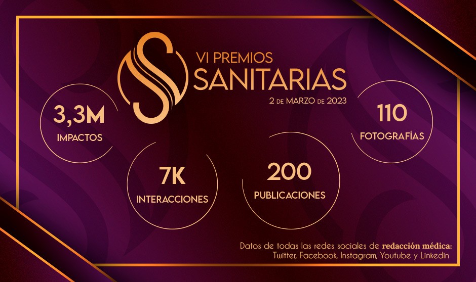 Repercusión de los VI Premios Sanitarias en redes sociales 