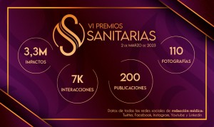 Los VI Premios Sanitarias extienden su éxito a las redes sociales