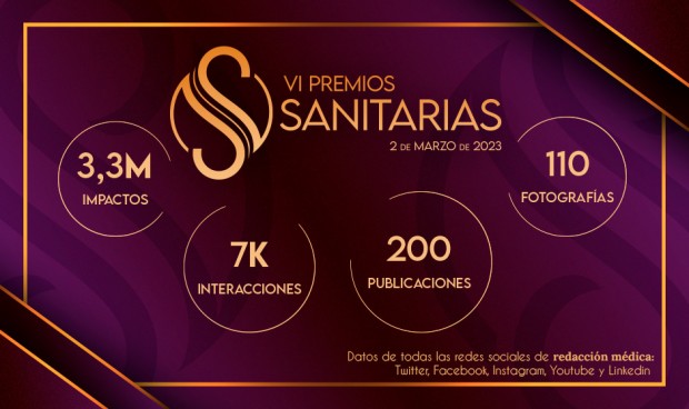 Repercusión de los VI Premios Sanitarias en redes sociales 
