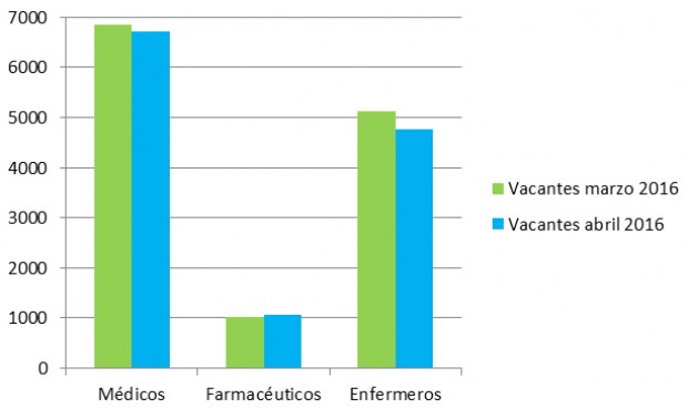 Macrooferta de empleo médico en la República Checa