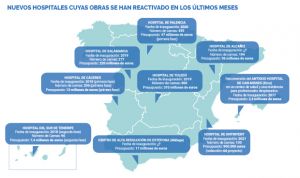Mapa de las grandes obras sanitarias previstas en España para 2017