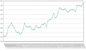Más de 10.000 contratos y nuevo 'techo' para el empleo en sanidad privada