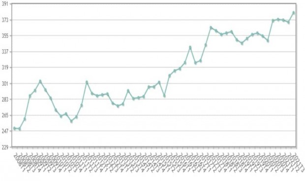 Más de 10.000 contratos y nuevo 'techo' para el empleo en sanidad privada