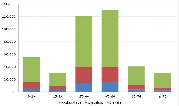 Más de 400.000 vascos tienen un seguro de salud privado