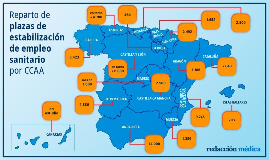 Más de 64.000 sanitarios con opción de obtener plaza fija 'vía interinazo'