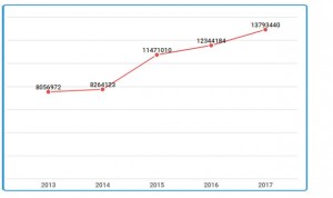 Máximo de derivaciones para los médicos de AP: Oftalmología lidera la lista