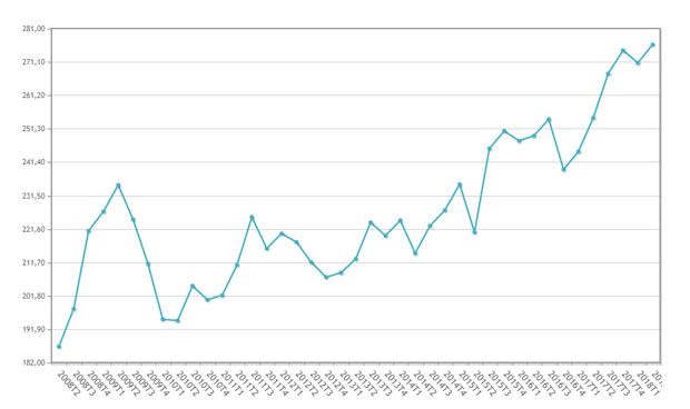 Máximo histórico de contratos a mujeres en la sanidad privada española