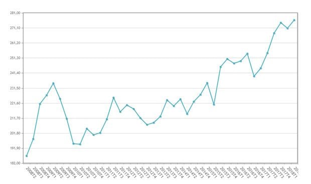 Máximo histórico de contratos a mujeres en la sanidad privada española