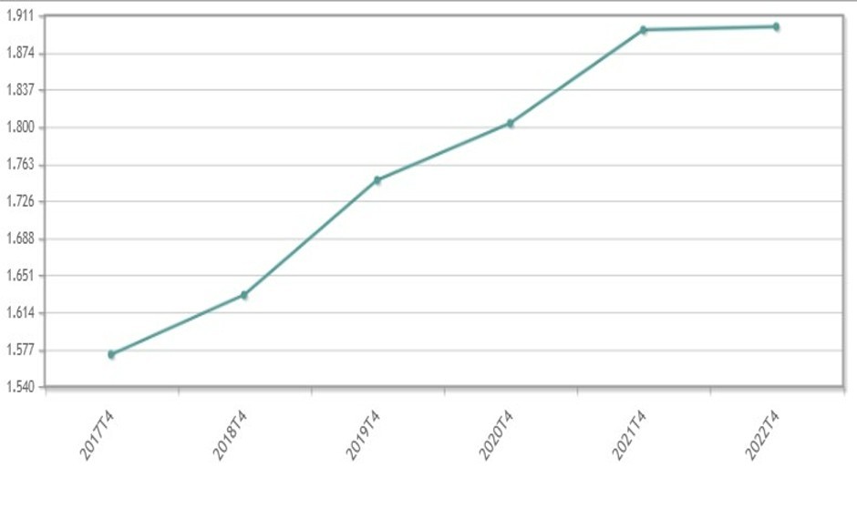 Evolución del empleo sanitario, que alcanza un máximo histórico en plena crisis por falta de recursos