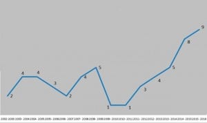Medicina de Familia rompe su techo en el MIR