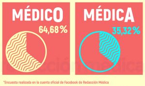 Médico o médica: ¿cómo prefieren ellas que las llamen?