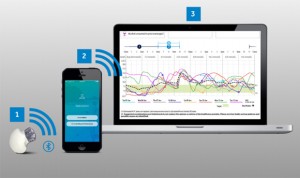 Medtronic lleva la medición de glucosa en tiempo real al smartphone