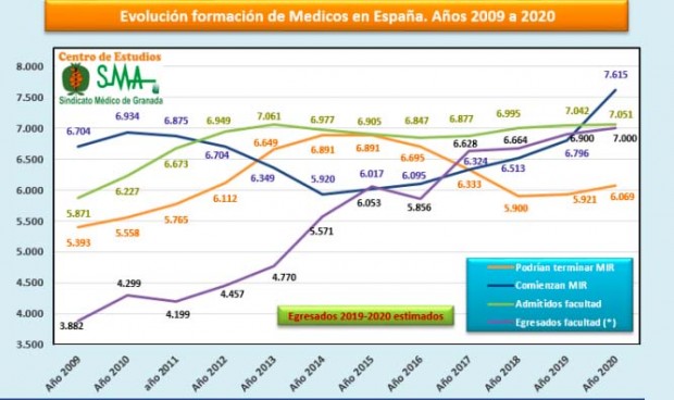 Primera 'promoción MIR' con más de 6.000 futuros especialistas desde 2017