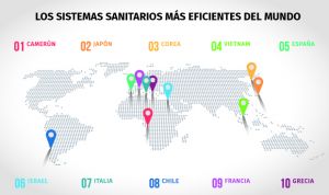 Nuevo ranking: España tiene la mejor sanidad de Europa y la 5ª del mundo