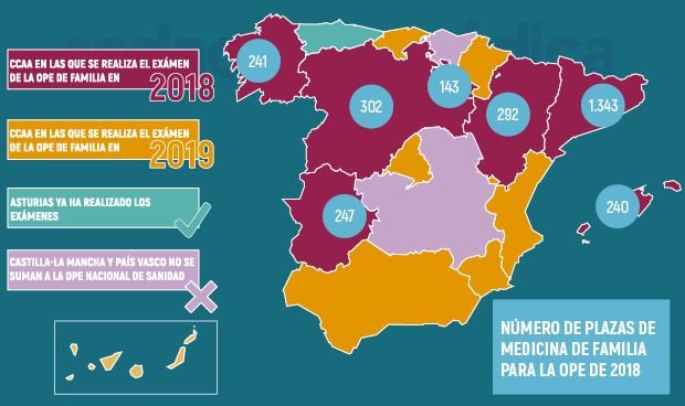 OPE nacional en sanidad, nuevos datos de plazas: 2.808 para Familia en 2018