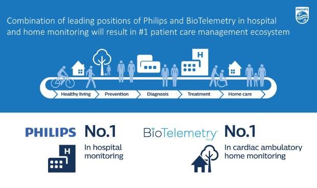 Philips refuerza su posición en gestión de atención sanitaria