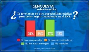 Plazas fijas para aceptar el 'trasvase' médico a especialidades en déficit