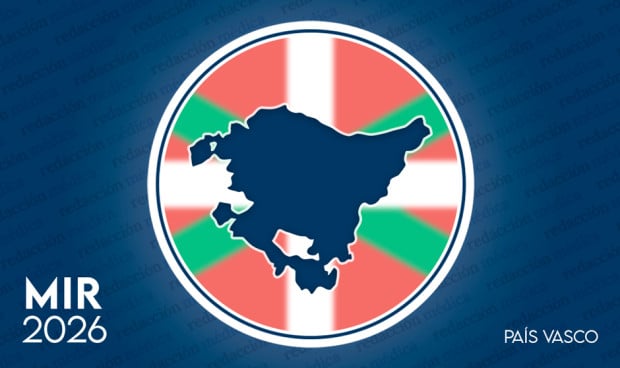 Análisis completo de las plazas MIR 2026 en Euskadi