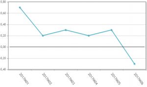 Primera reducción del precio industrial de los medicamentos en 2017