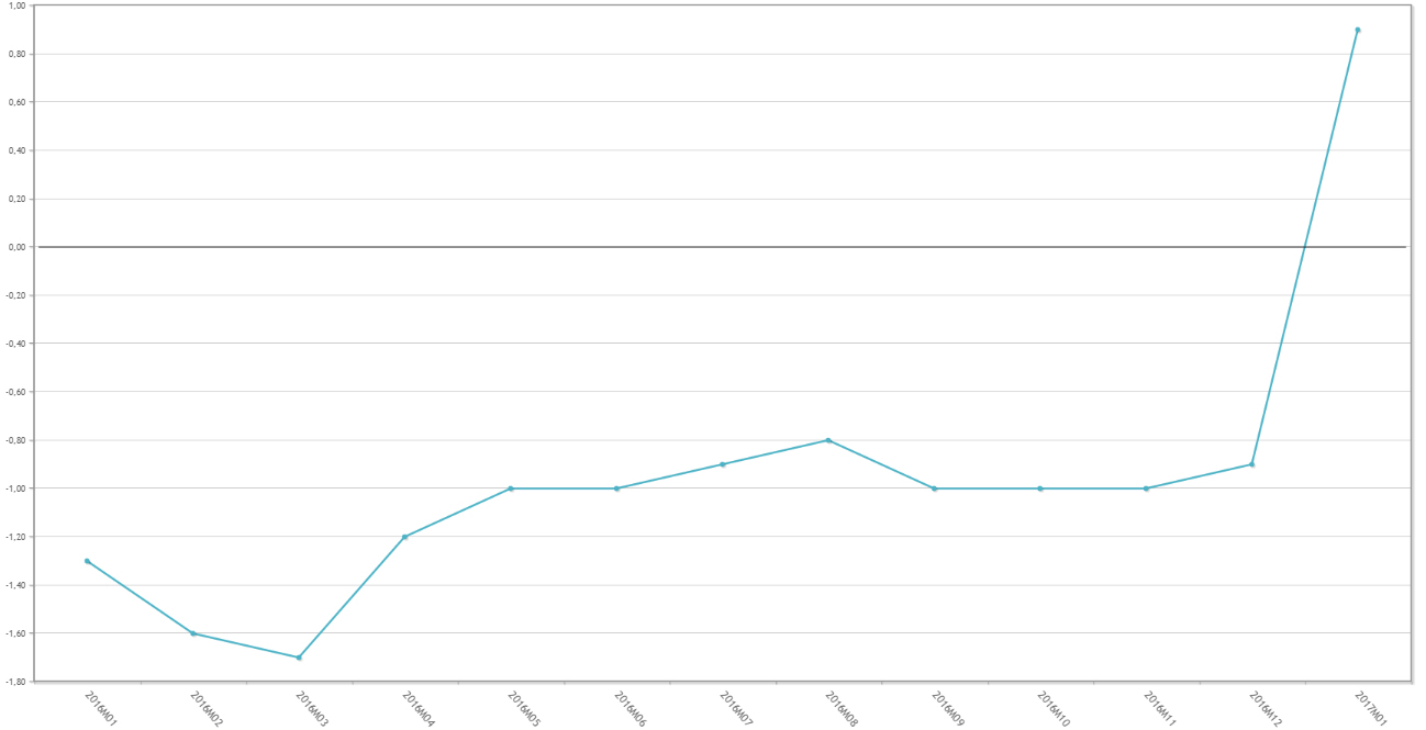 Primera subida del precio de los medicamentos desde 2015