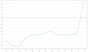 Primera subida del precio de los medicamentos desde 2015