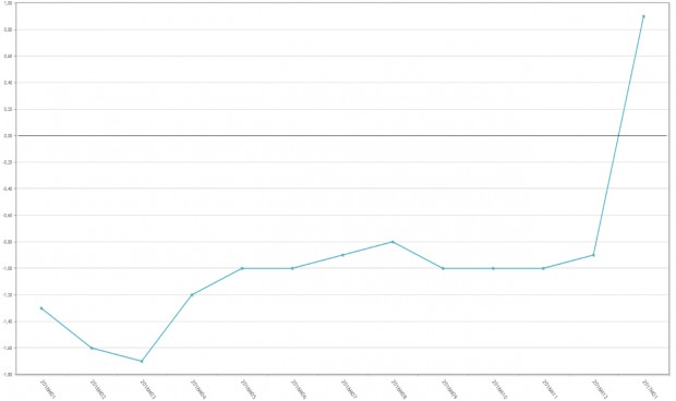 Primera subida del precio de los medicamentos desde 2015