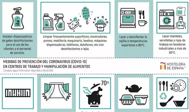 Coronavirus en bares: 9 pautas básicas para evitar contagios en hostelería