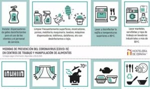 Coronavirus en bares: 9 pautas básicas para evitar contagios en hostelería