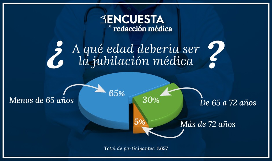 Datos encuesta