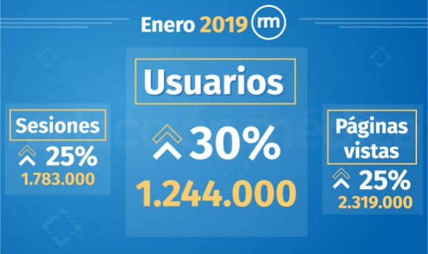 Récord de audiencia de Redacción Médica: 1,2 millones de usuarios en enero