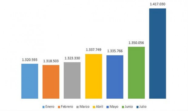 El numero de sanitarios en España alcanza su mejor cifra en 3 años