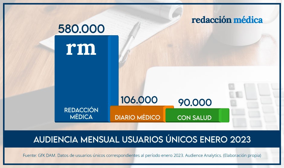 Audiencia medios de sanidad en enero de 2023. Datos de GfK