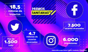 Redacción Médica, líder en redes sociales con los #PremiosSanitarias 