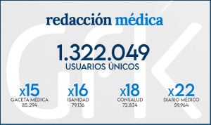 Comparativa de la audiencia de Redacción Médica con el resto de medios de prensa sanitaria