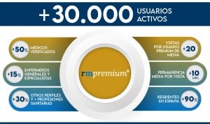 Redacción Médica Premium, suscriptores Enero 2024.