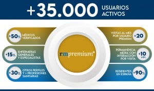 Redacción Médica Premium supera los 35.000 usuarios antes de cumplir un año