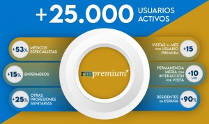 Redacción Médica rebasa los 25.000 usuarios premium activos en noviembre