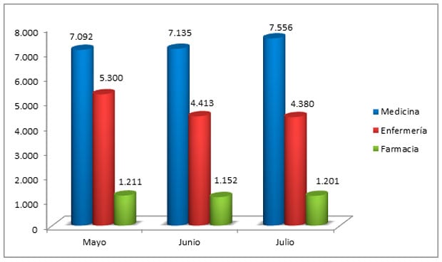 Reino Unido se aprovisiona de sanitarios españoles tras el Brexit