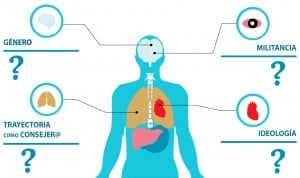 Ideología, partido, profesión... de los nuevos consejeros del Consejo Interterritorial de Sanidad