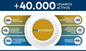 Redacción Médica Premium cumple un año con más de 40.000 suscriptores.
