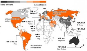 La sanidad española deja de estar entre las mejores del mundo tras el Covid