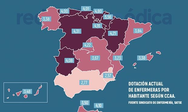 Seis CCAA están por debajo de la media nacional de enfermera por pacientes