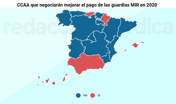 Solo 5 comunidades negociarán mejorar el pago de las guardias MIR en 2020