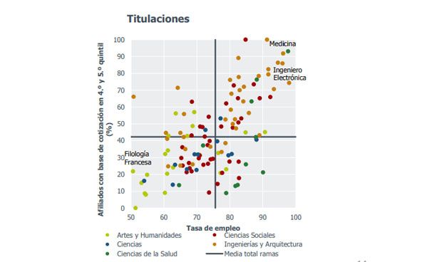 Solo el 1% de los médicos tiene contrato fijo 4 años después de licenciarse