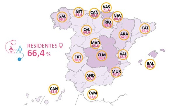 Solo el 33% de los médicos del futuro serán hombres