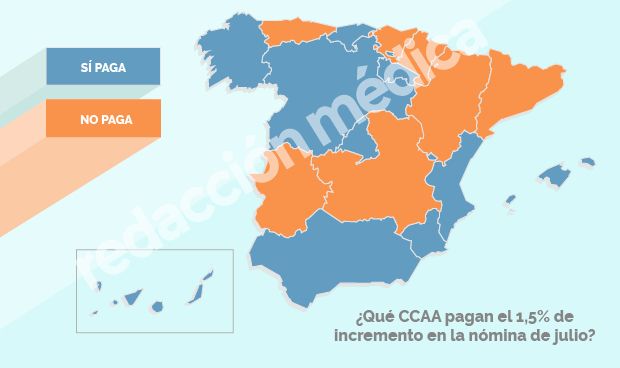 Subida salarial del 1,5% en sanidad: si vives en estas CCAA, mira tu cuenta