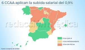 La subida salarial del 0,9%  a médicos y enfermeros, sin aplicar en 11 CCAA