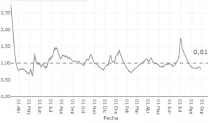 Todas las CCAA tienen 'bajo control' la transmisión del Covid-19